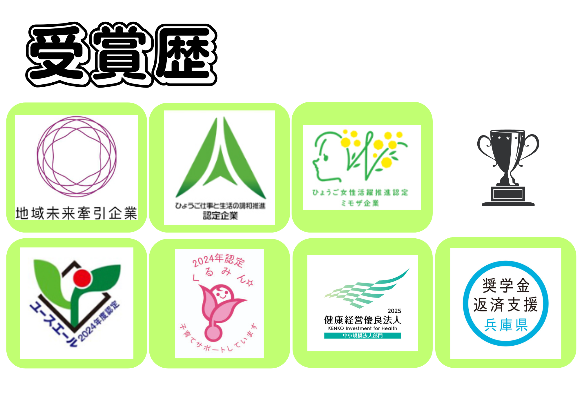 受賞歴